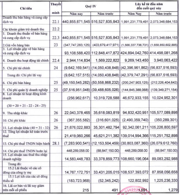 Hãng taxi truyền thống Vinasun kết thúc năm 2019 với mức lãi hơn trăm tỷ, tăng 16% - Ảnh 1.