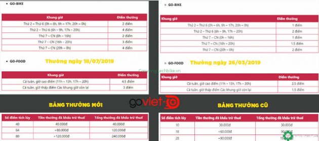 Hàng trăm tài xế đình công phản đối chính sách của Go-Việt: “Chúng tôi làm 17-18h/ngày cũng không đủ điểm để đạt mức thưởng đưa ra” - Ảnh 3.