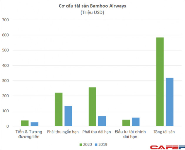 Hàng trăm triệu cổ phiếu Bamboo Airways được dùng làm tài sản đảm bảo khoản vay với mức giá 8.500 đồng/cp - Ảnh 2.