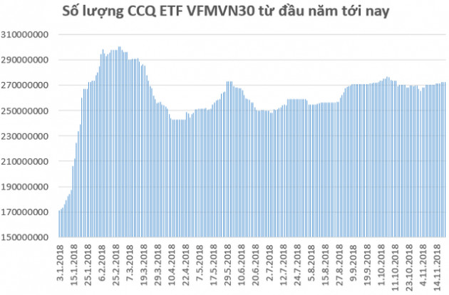 Hàng trăm triệu USD từ Thái Lan chuẩn bị đổ vào TTCK Việt Nam thông qua quỹ VFMVN30 ETF? - Ảnh 1.