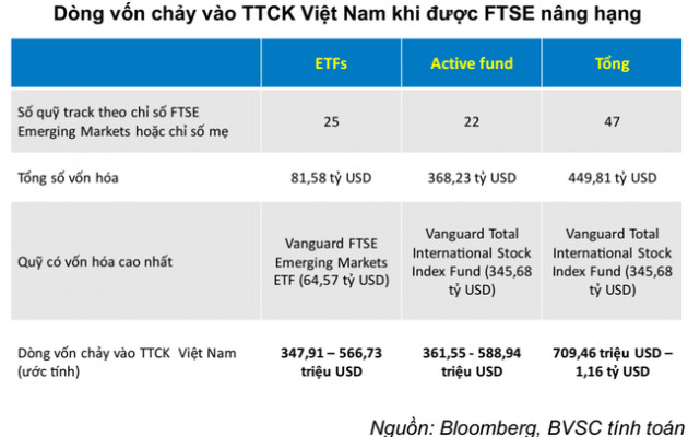 Hàng trăm triệu USD vốn ngoại chực chờ vào Việt Nam, VN-Index sẽ “sideway up” trong nửa cuối năm 2019? - Ảnh 1.