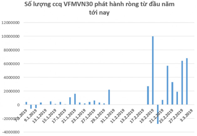 Hàng trăm tỷ đồng tiếp tục đổ vào chứng khoán Việt Nam trong tuần cuối tháng 2 thông qua các quỹ ETF - Ảnh 2.
