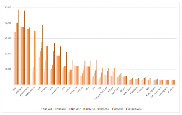 Hàng tỷ cổ phiếu ngân hàng có thể lên sàn năm 2021 - Ảnh 2.