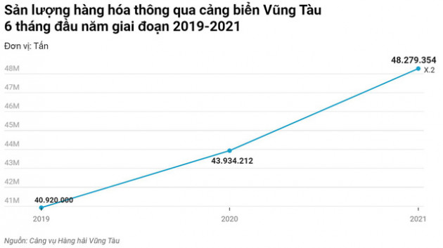 Hãng vận tải container lớn nhất thế giới dự kiến khai trương tuyến đường biển qua Việt Nam vào tháng 8/2021 - Ảnh 2.