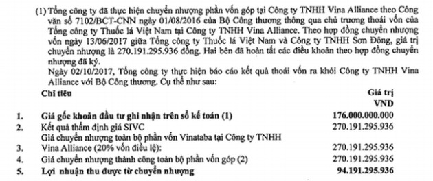 Hành trình sang tên đổi chủ hơn 30.000m2 đất vàng rẻ như bèo của Vinataba - Ảnh 2.