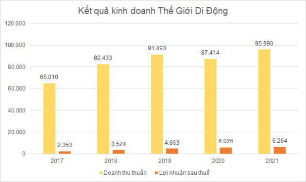 Hành trình tìm kiếm động lực tăng trưởng của MWG - Ảnh 3.