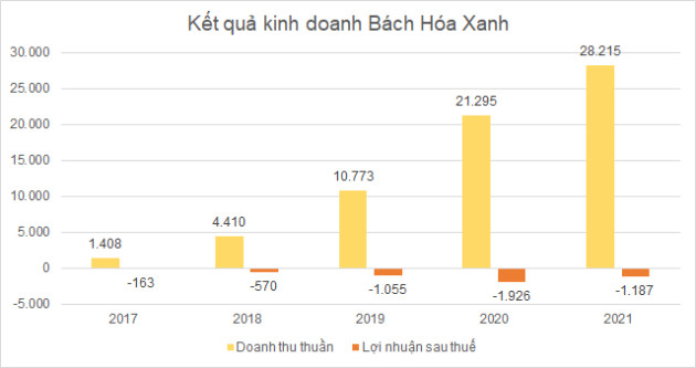 Hành trình tìm kiếm động lực tăng trưởng của MWG - Ảnh 4.