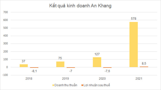 Hành trình tìm kiếm động lực tăng trưởng của MWG - Ảnh 5.