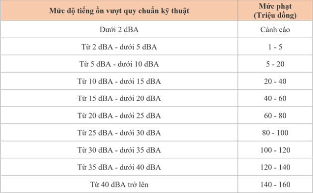 Hát karaoke dịp Tết cần chú ý những điều gì để không bị phạt từ 1-160 triệu đồng? - Ảnh 1.