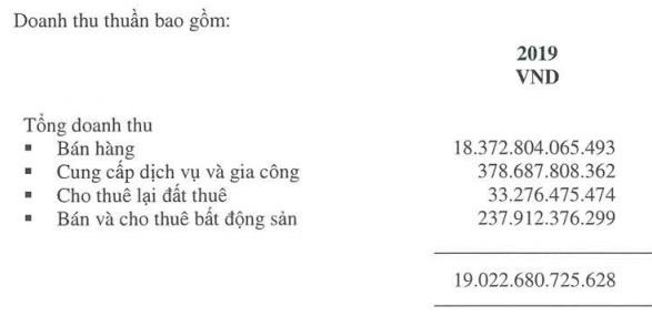 Hậu kiểm toán, lợi nhuận 2019 của HDG, VGT và TTF chênh lệch hàng chục tỷ đồng - Ảnh 1.