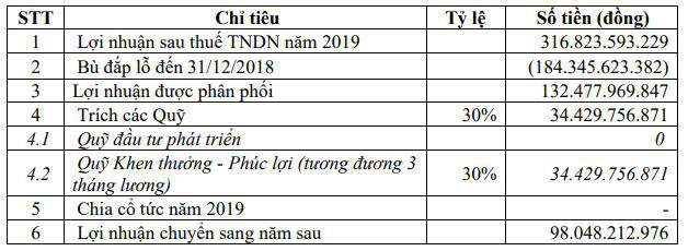 Hậu thua lỗ quý 1, PV OIL trình mục tiêu lãi 376 tỷ đồng tăng trưởng 8% trong năm 2020 - Ảnh 3.