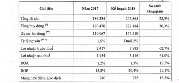 HDBank dự kiến phát hành hơn 216 triệu cổ phiếu thưởng và cổ phiếu ESOP - Ảnh 1.