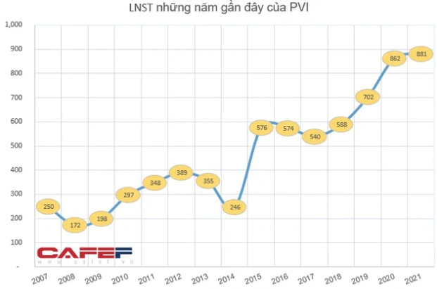 HDI Global SE tiếp tục đăng ký mua thêm 1 triệu cổ phiếu PVI - Ảnh 2.