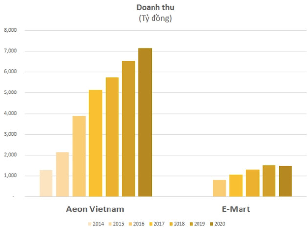 Hé lộ sự xuất hiện “1 điểm dừng - nhiều tiện ích” Thiso Mall đầu tiên của tỷ phú Trần Bá Dương - Ảnh 1.