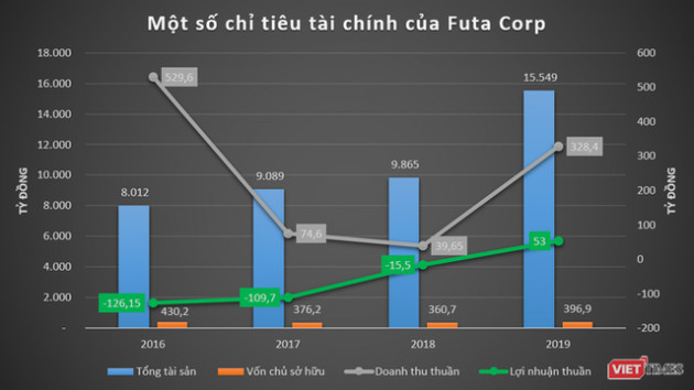 Hé mở hệ sinh thái Phương Trang của đại gia Nguyễn Hữu Luận - Ảnh 1.