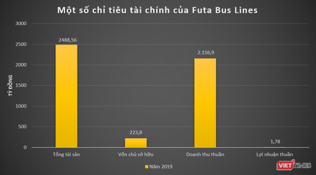 Hé mở hệ sinh thái Phương Trang của đại gia Nguyễn Hữu Luận - Ảnh 2.