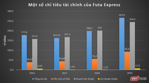 Hé mở hệ sinh thái Phương Trang của đại gia Nguyễn Hữu Luận - Ảnh 3.