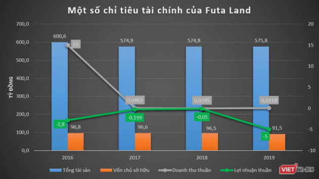 Hé mở hệ sinh thái Phương Trang của đại gia Nguyễn Hữu Luận - Ảnh 4.