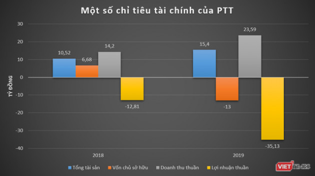 Hé mở hệ sinh thái Phương Trang của đại gia Nguyễn Hữu Luận - Ảnh 5.