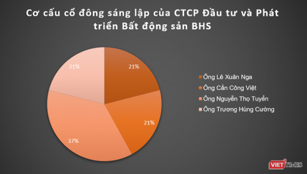 Hé mở Homeliday Group – ‘chủ nợ’ kín tiếng của FLC - Ảnh 2.