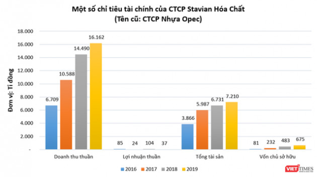 Hé mở Stavian: “Đại gia” ngành nhựa đứng sau dự án hóa dầu 1,5 tỉ USD ở Quảng Ninh - Ảnh 2.