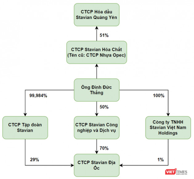 Hé mở Stavian: “Đại gia” ngành nhựa đứng sau dự án hóa dầu 1,5 tỉ USD ở Quảng Ninh - Ảnh 3.