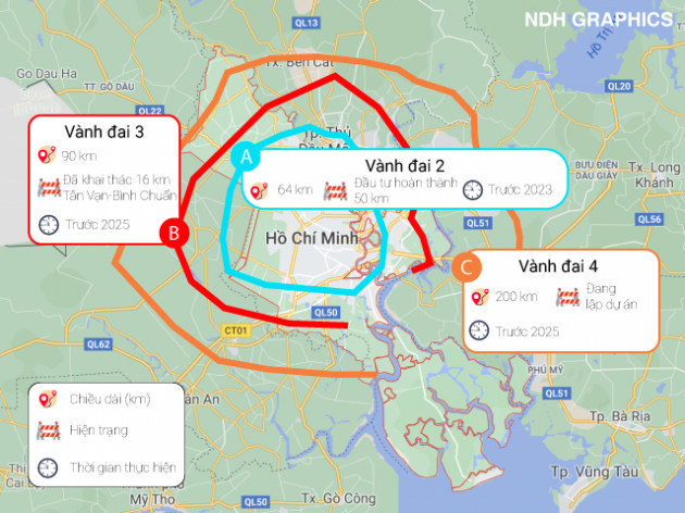 Hệ thống đường Vành đai TP HCM đang triển khai ra sao? - Ảnh 1.