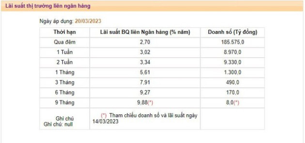 Hệ thống ngân hàng dư thừa thanh khoản, giai đoạn tiền rẻ đang dần trở lại? - Ảnh 1.