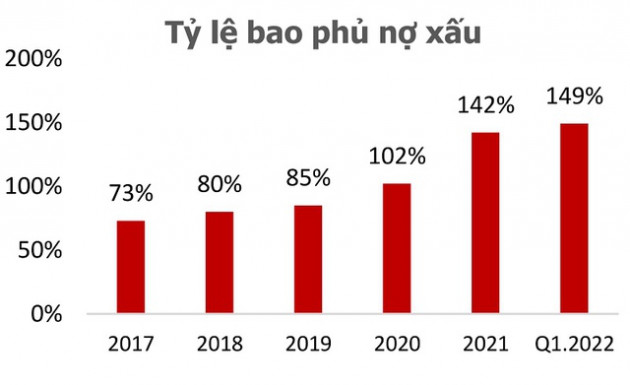 Hết cơ cấu lại thời hạn trả nợ, nợ xấu sẽ ra sao? - Ảnh 3.