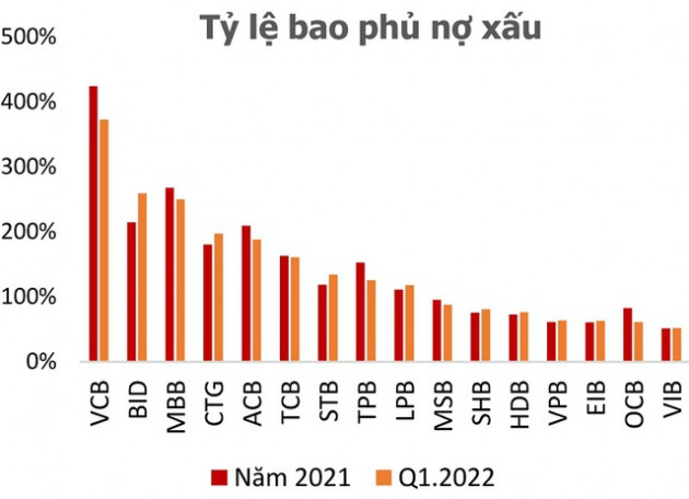 Hết cơ cấu lại thời hạn trả nợ, nợ xấu sẽ ra sao? - Ảnh 4.