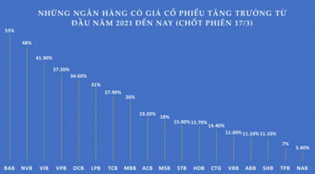 Hết quý I, chiêm nghiệm lời “tiên đoán” của cựu Chủ tịch LienViet PostBank: Chứng khoán không sập mà chạm ngưỡng lịch sử, BĐS “sốt” khắp nơi - Ảnh 2.