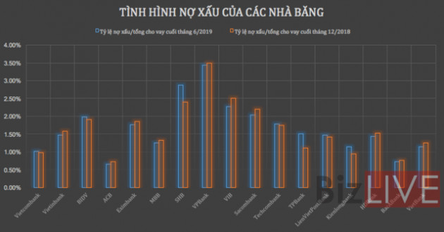 Hết thời hạn “tạm trú”, nợ xấu đến hẹn lại về - Ảnh 1.