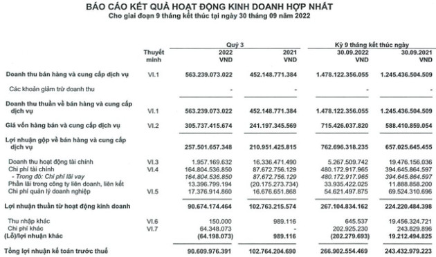 HHV: Lãi ròng 9 tháng đầu năm đạt 213 tỷ đồng, điểm rơi lợi nhuận dự vào quý cuối năm 2022 - Ảnh 1.