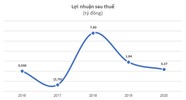 Hiện tượng ngành sữa: Một chuỗi bán lẻ tăng trưởng doanh thu 21 lần sau 4 năm, vượt Bibomart và Kids Plaza - Ảnh 2.