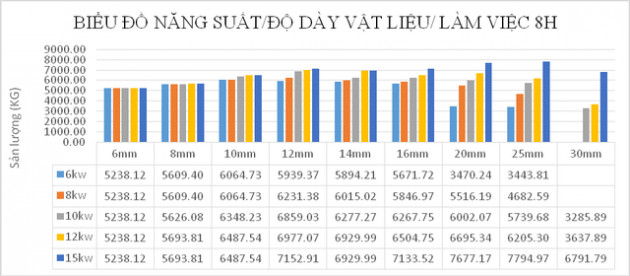 Hiệu quả của máy cắt laser công suất lớn trong thương mại, kết cấu thép - Ảnh 1.