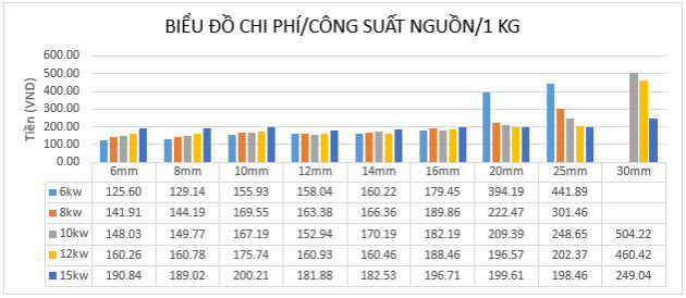 Hiệu quả của máy cắt laser công suất lớn trong thương mại, kết cấu thép - Ảnh 2.