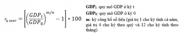 Hiểu sao cho đúng về chỉ số tăng trưởng GDP của các nước? - Ảnh 3.