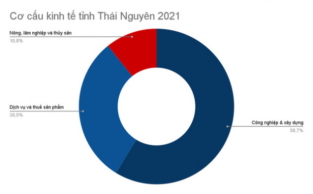 Hiệu ứng tỷ đô: Câu chuyện về cú chuyển mình ngoạn mục của tỉnh Thái Nguyên từ khi có Samsung - Ảnh 2.