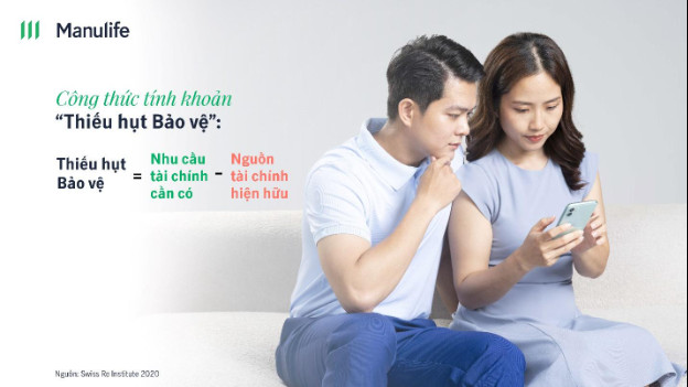 Hiểu về khoản ‘thiếu hụt bảo vệ’, xây dựng kế hoạch tài chính dự phòng - Ảnh 1. Hiểu về khoản ‘thiếu hụt bảo vệ’, xây dựng kế hoạch tài chính dự phòng - Ảnh 1.