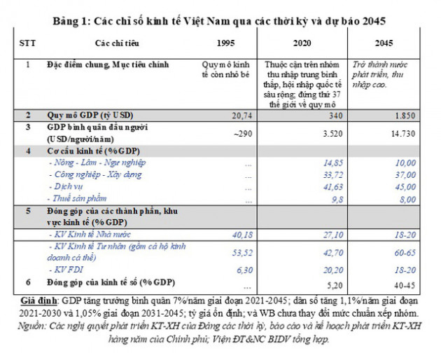 Hình hài Việt Nam 2045 sẽ như thế nào? - Ảnh 1.