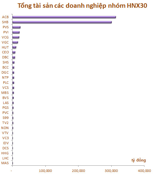 HNX30 vẫn chỉ là cái bóng của VN30 - Ảnh 4.