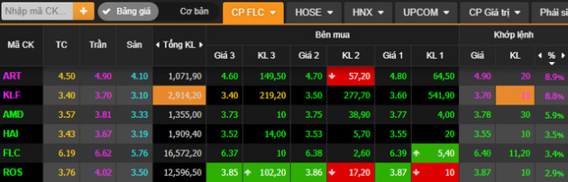 Họ FLC bất ngờ tăng trần, VN-Index bứt phá hơn 18 điểm khi sắc xanh bao phủ toàn thị trường - Ảnh 1.