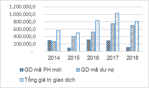 Hỗ trợ phát triển thị trường trái phiếu Chính phủ Việt Nam - Ảnh 2.