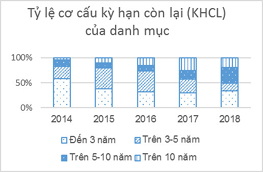 Hỗ trợ phát triển thị trường trái phiếu Chính phủ Việt Nam - Ảnh 6.