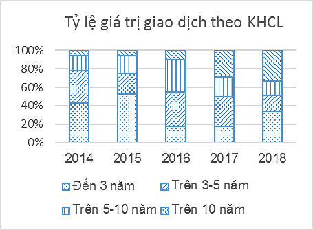 Hỗ trợ phát triển thị trường trái phiếu Chính phủ Việt Nam - Ảnh 8.