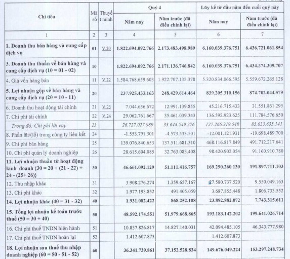 Hóa dầu Petrolimex (PLC) báo lãi 150 tỷ đồng năm 2019, đi ngang so với cùng kỳ - Ảnh 1.