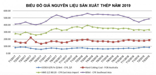 Hòa Phát đặt kế hoạch lãi giảm 22%: Sự thận trọng đầy toan tính của “xe lu” - Ảnh 3.