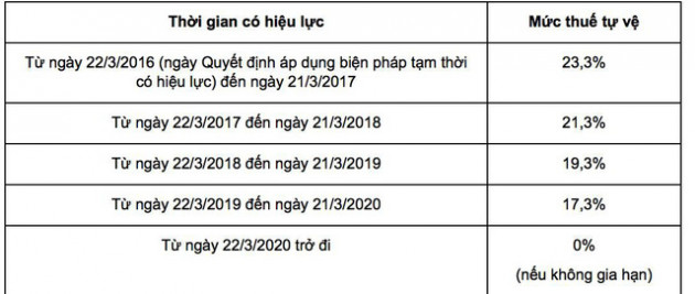 Hòa Phát đặt kế hoạch lãi giảm 22%: Sự thận trọng đầy toan tính của “xe lu” - Ảnh 5.