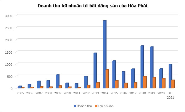 Hòa Phát đẩy mạnh làm bất động sản: Đề xuất ý tưởng đầu tư tại Nha Trang và Ninh Hòa - Ảnh 1.