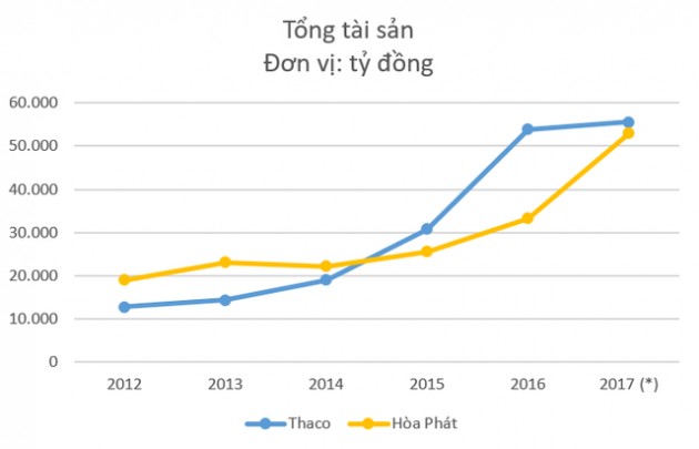 Hòa Phát vs Trường Hải: Số 1 ngành công nghiệp và tham vọng đổi mới ngành nông nghiệp Việt Nam - Ảnh 5.